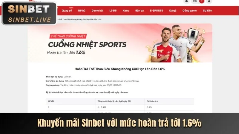 Tiền thưởng chào mừng Bomwin